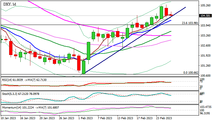 График DXY: Доллар остается в целом бычьим на фоне "ястребиной" ФРС